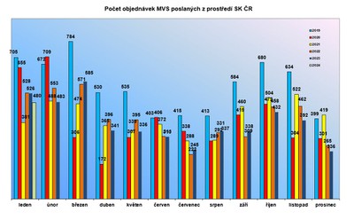 mvs_01_2024