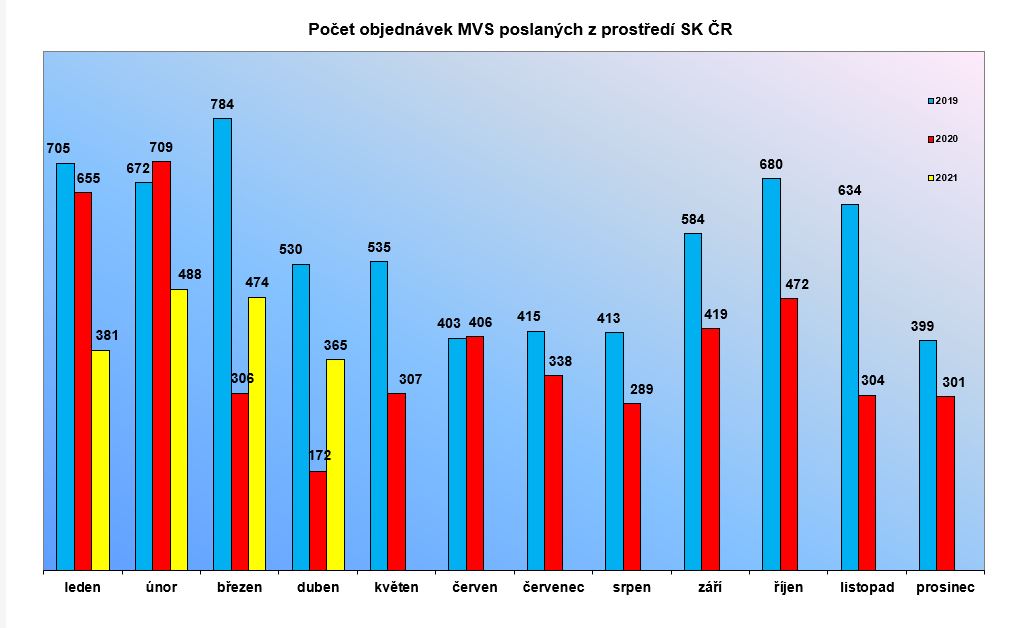 mvs_04_2021