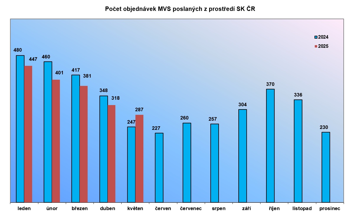mvs_05_2025