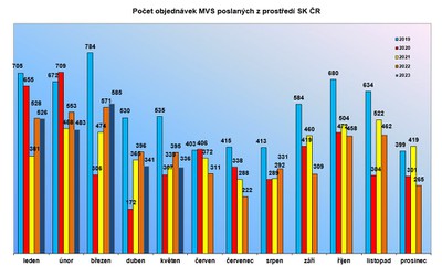 mvs_05_kveten