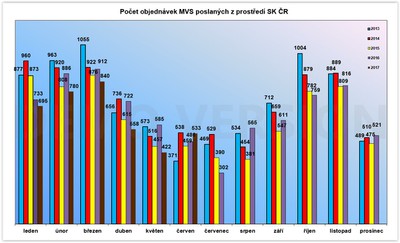 mvs_06_2017