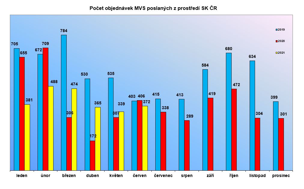 mvs_06_2021