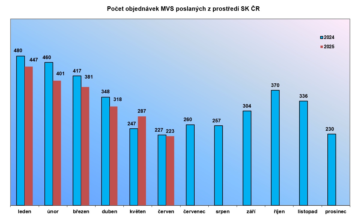 mvs_06_2025