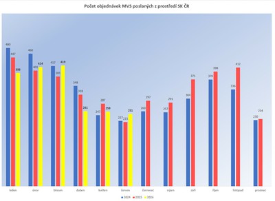 mvs_06_2026