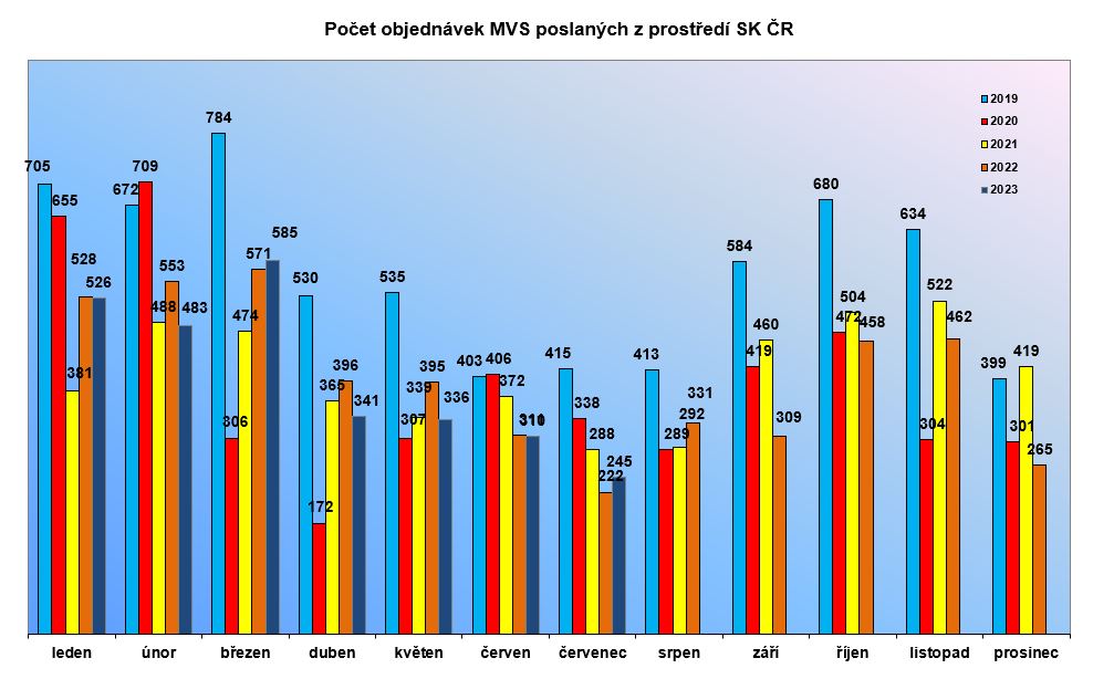 mvs_07_2023