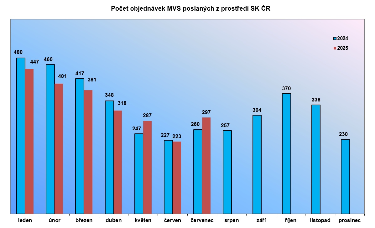 mvs_07_2025