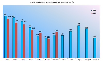 mvs_07_2025
