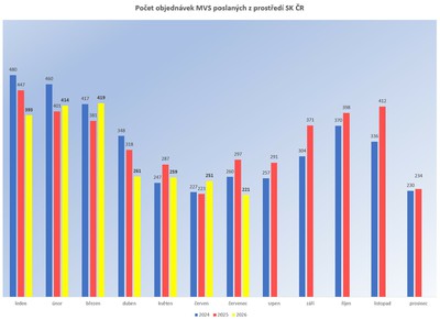 mvs_07_2026