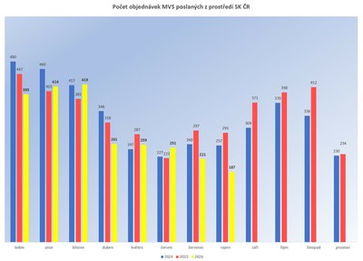 mvs_08_2026