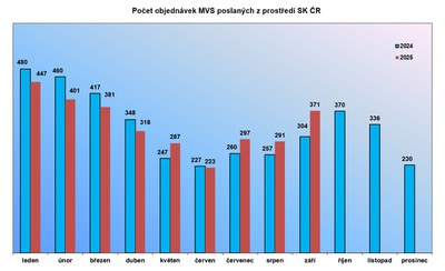 mvs_09_2025