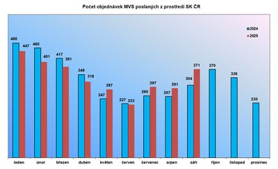 mvs_09_2025