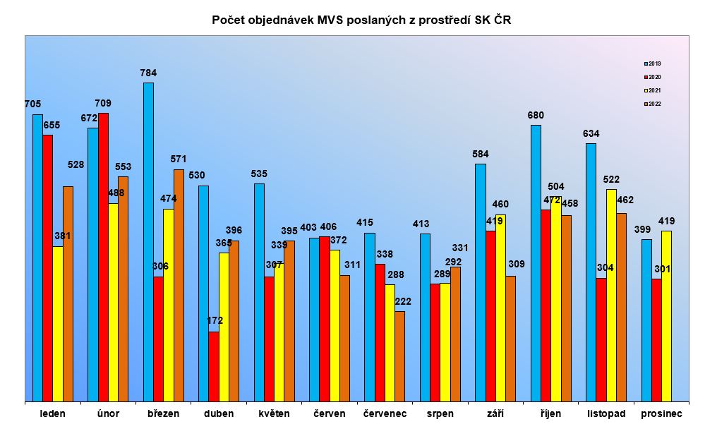 mvs_11_2022