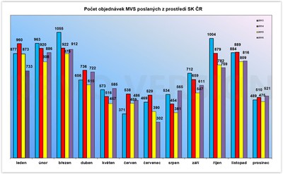 mvs_12_2016