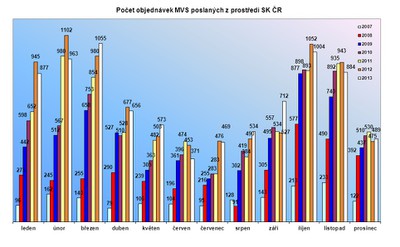 MVS_2007-2013