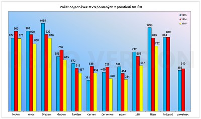 mvs_2015_10