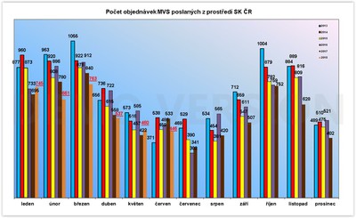 mvs_cerven_2018