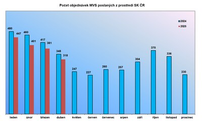 mvs_duben_2025