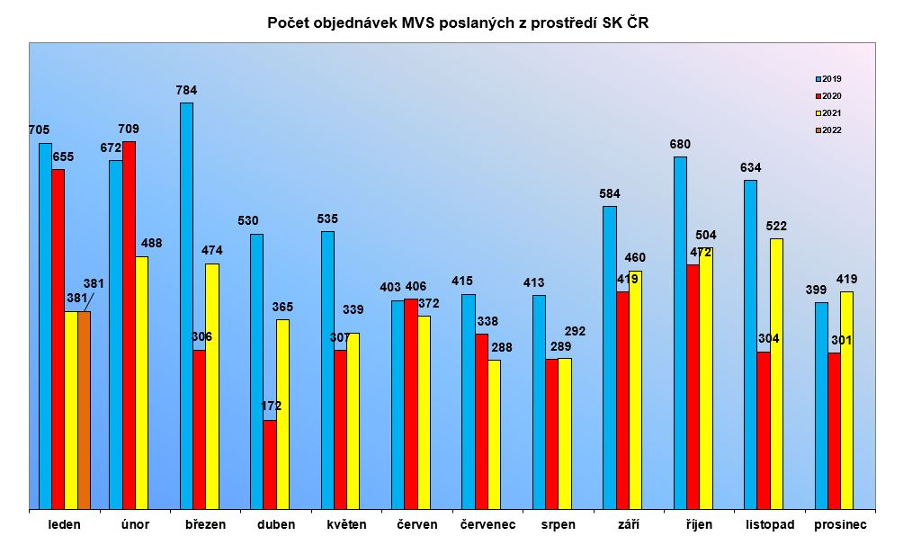 mvs_leden_2022